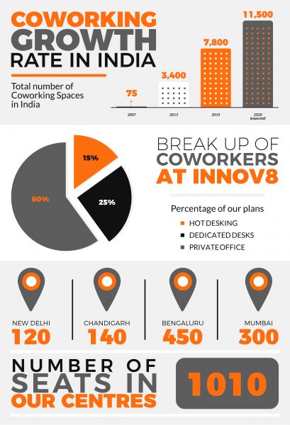 coworking-infographic